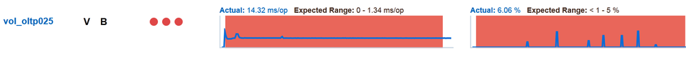 bully-oltp025-utilization-big.PNG