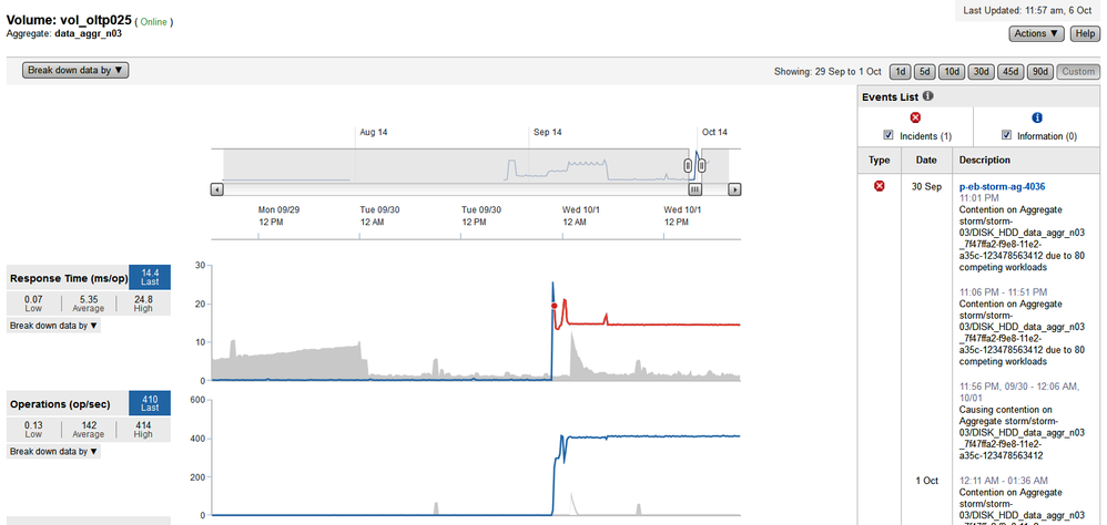 vol-detail-oltp025-response-time-and-ops-sec-large.PNG