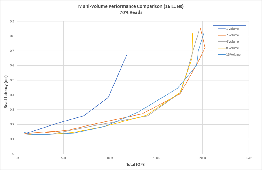 Idle Time vs: Active Time: Striking a Balance for Optimal