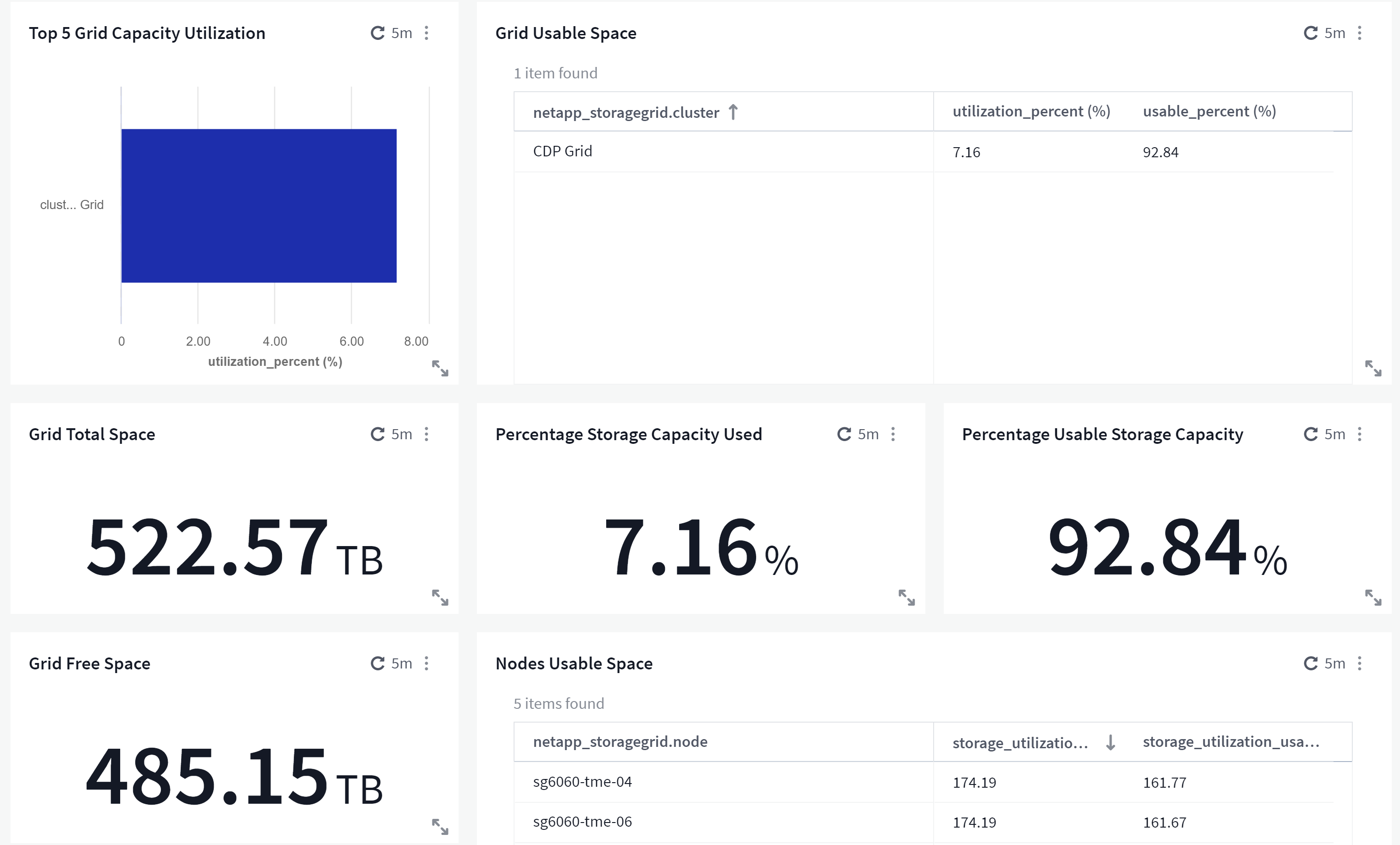 NetApp Cloud Insights Adds StorageGRID Gallery Dashboards - NetApp ...