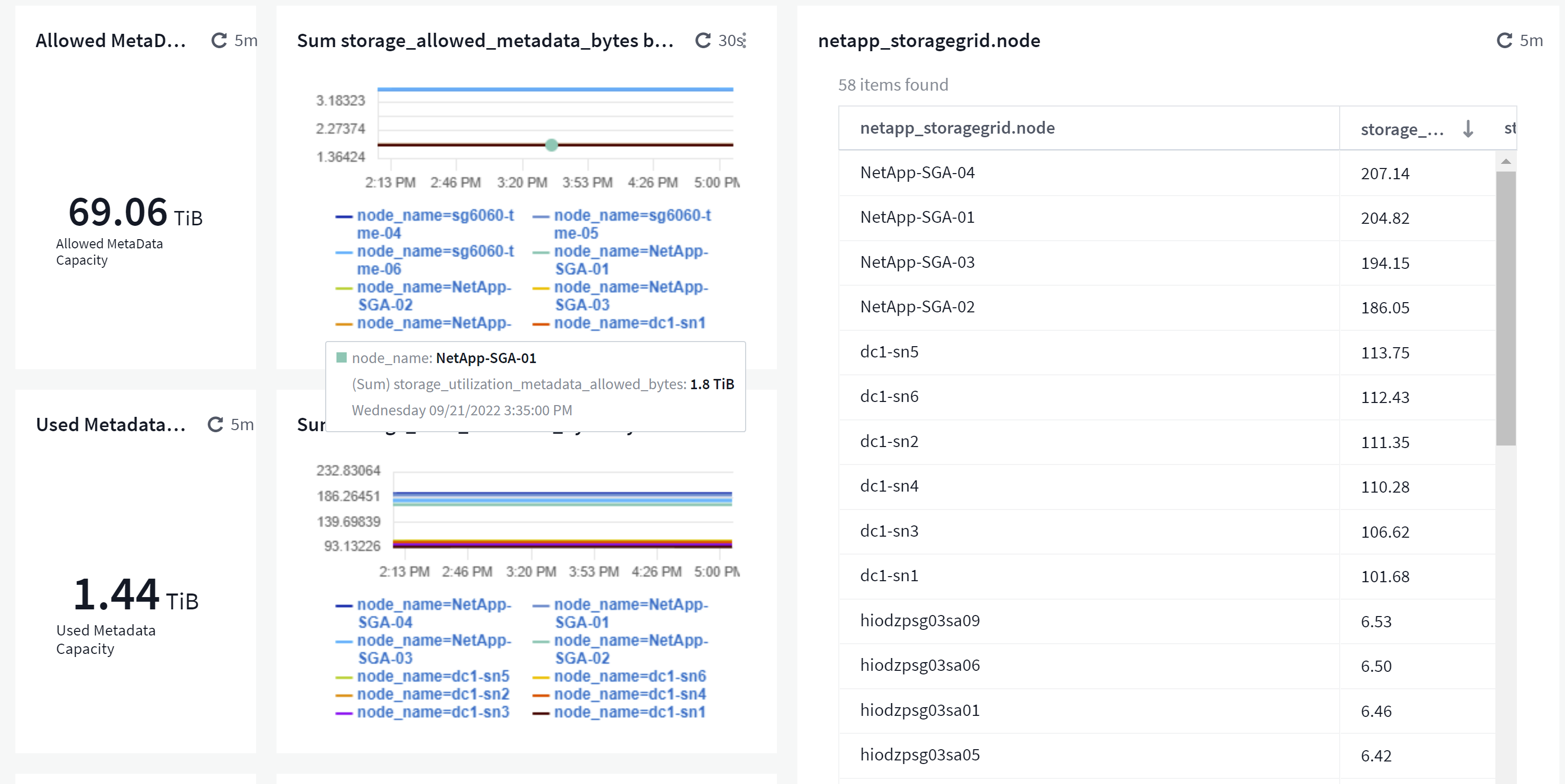 NetApp Cloud Insights Adds StorageGRID Gallery Dashboards - NetApp ...