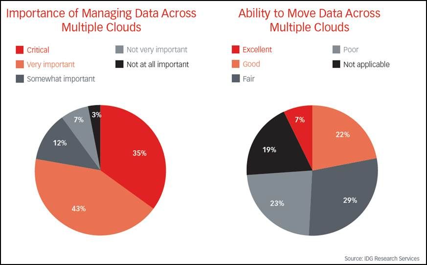 Blog - Hybrid cloud data movement.jpg