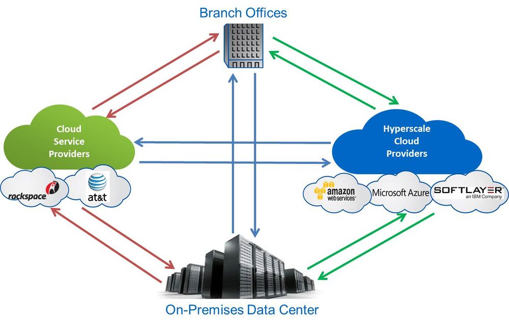 Blog - Data Fabric end points.jpg