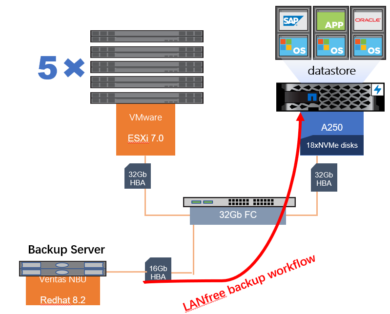 Netapp nvme on sale