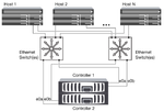 Multi-network HA pair in an iSCSI SAN.png