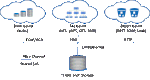 Blog - Data Storage Protocols.gif