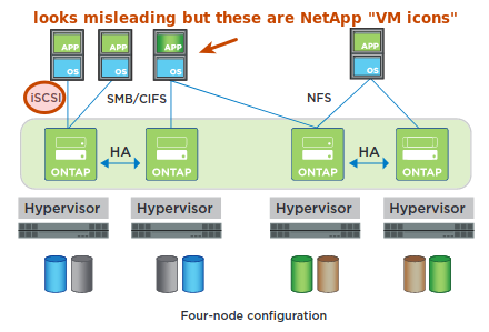 Mount NFS share to multiple ESXi hosts