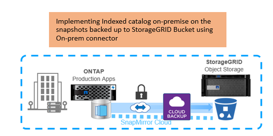 Backing up the IQ Server