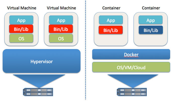 Quickly Deliver Applications with Docker Container Technology - NetApp ...