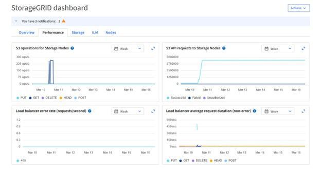 SG 11.7 Dashboard2.jpg