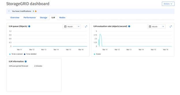 SG 11.7 Dashboard3.jpg