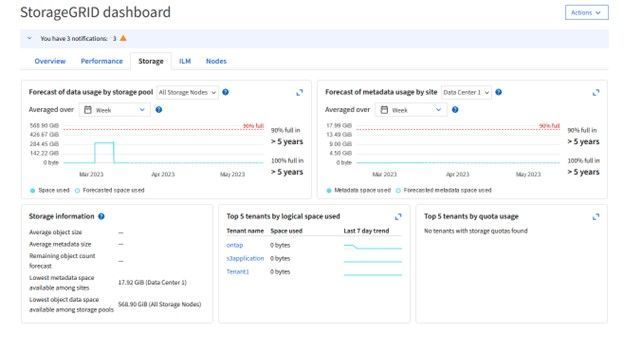 SG 11.7 Dashboard4.jpg
