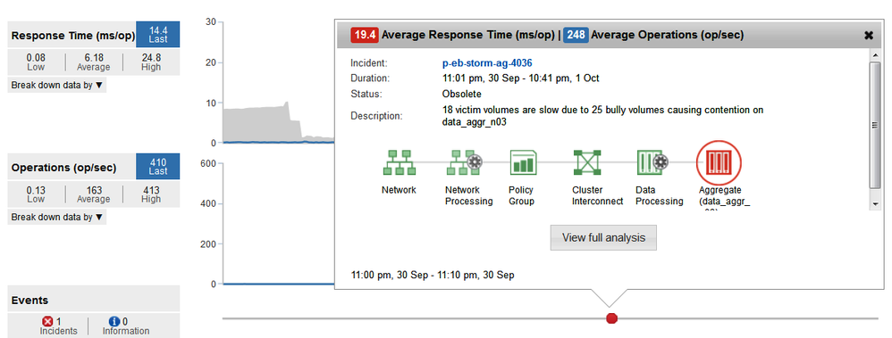 vol-detail-oltp025-response-time-and-ops-sec-contention-popup-only.PNG