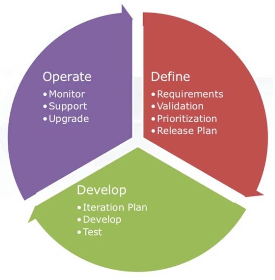 Blog - Application Lifecycle.jpg