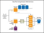 Blog - AWS dev_test.jpg