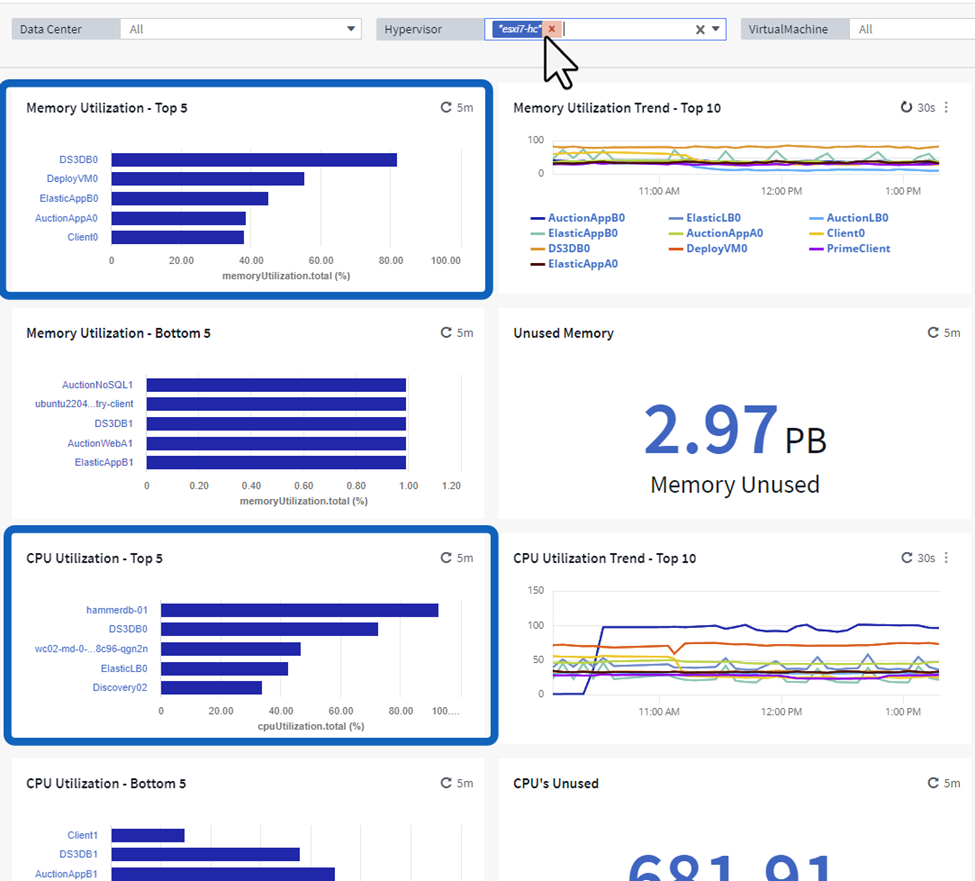 Observability for the Modern Datacenter with NetApp Cloud Insights ...