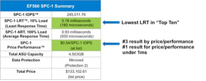 EF560 SCP-1 Summary