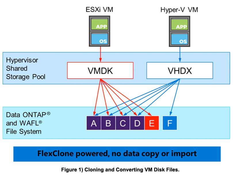 Figure 1) Cloning and Converting VM Disk Files.jpg