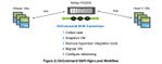 Figure 2) OnCommand Shift High-Level Workflow.jpg