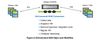 Figure 2) OnCommand Shift High-Level Workflow.jpg