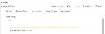 NisargShah_0-1697027247001.png NisargShah_0-1697027247001.png