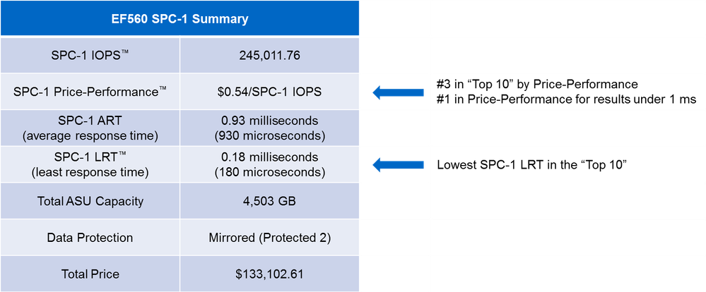 EF SPC table.png