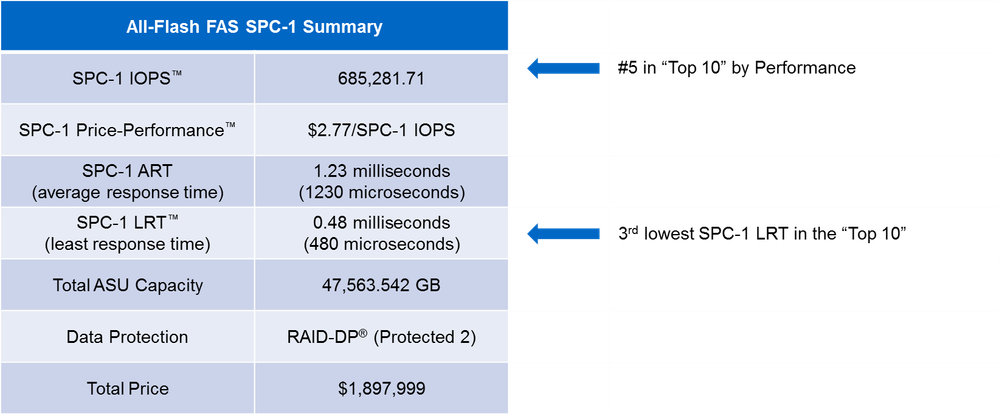 AFF SPC table.png