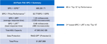 AFF SPC table.png