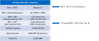 AFF SPC table.png