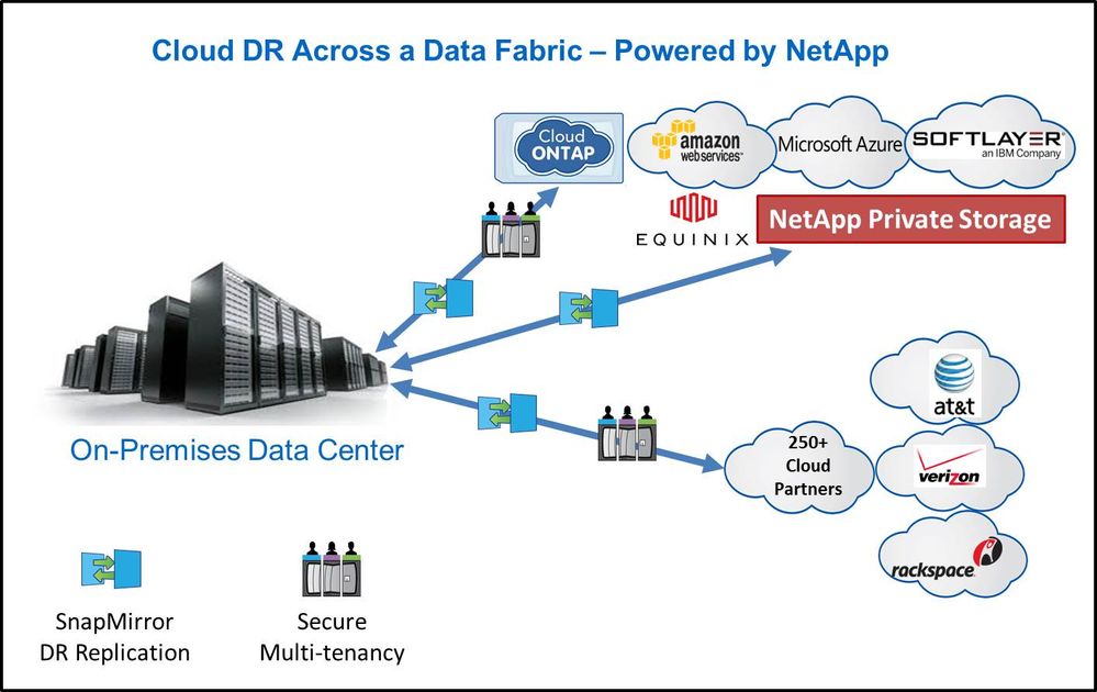 Blog - DR with Data Fabric.jpg