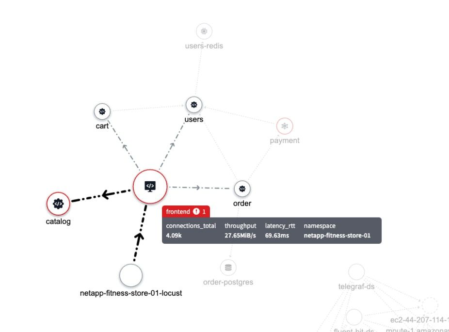 Service-IQ - Subscriber & Device Behavioral Analytics for CSPs