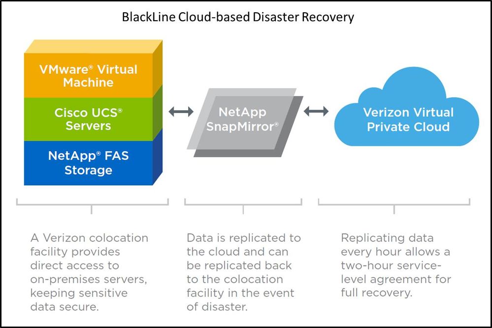 Blog - BlackLine Cloud DR.jpg