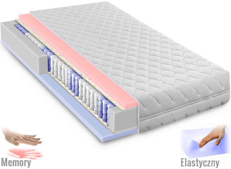 materac-termoelastyczny.png