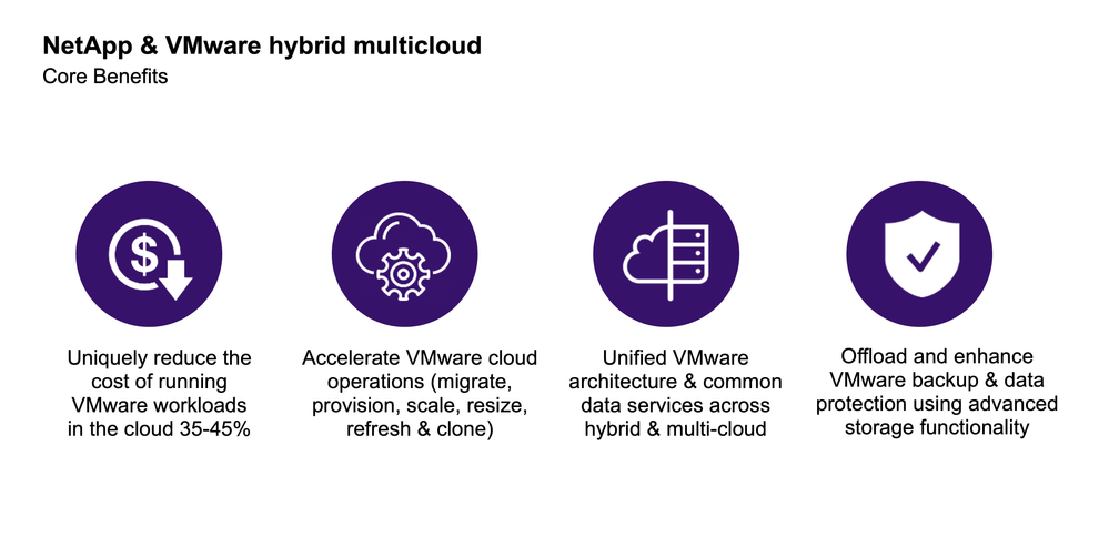 vmware_netapp_core_benefits_final.png vmware_netapp_core_benefits_final.png
