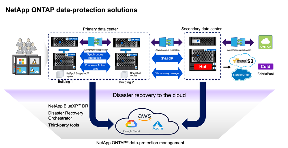 data_protection_overview.png data_protection_overview.png