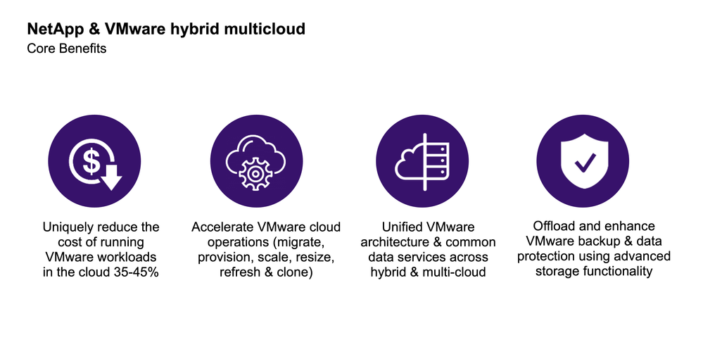 vmware_netapp_core_benefits_final.png