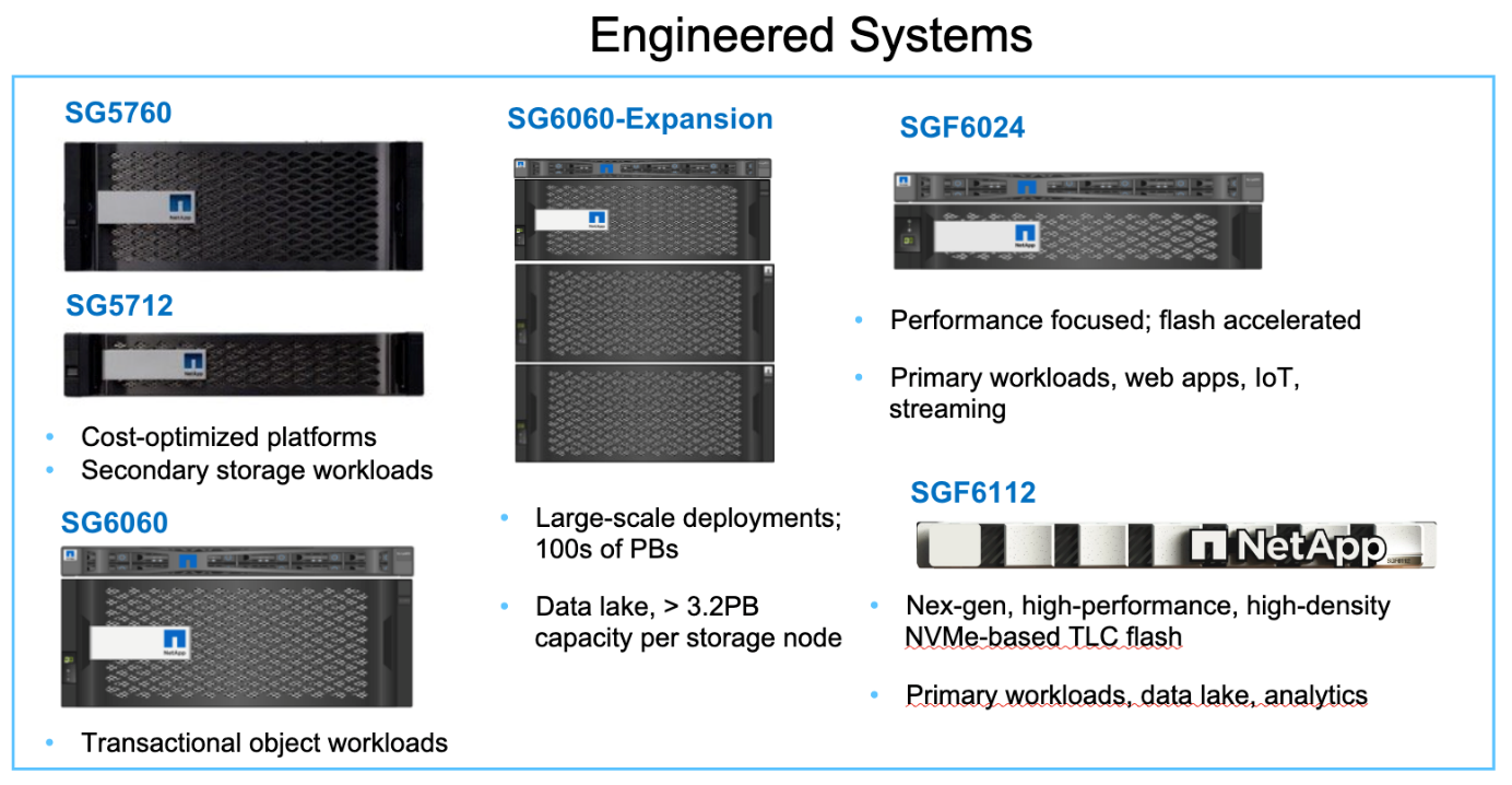 Introducing StorageGRID 11.8 - NetApp Community