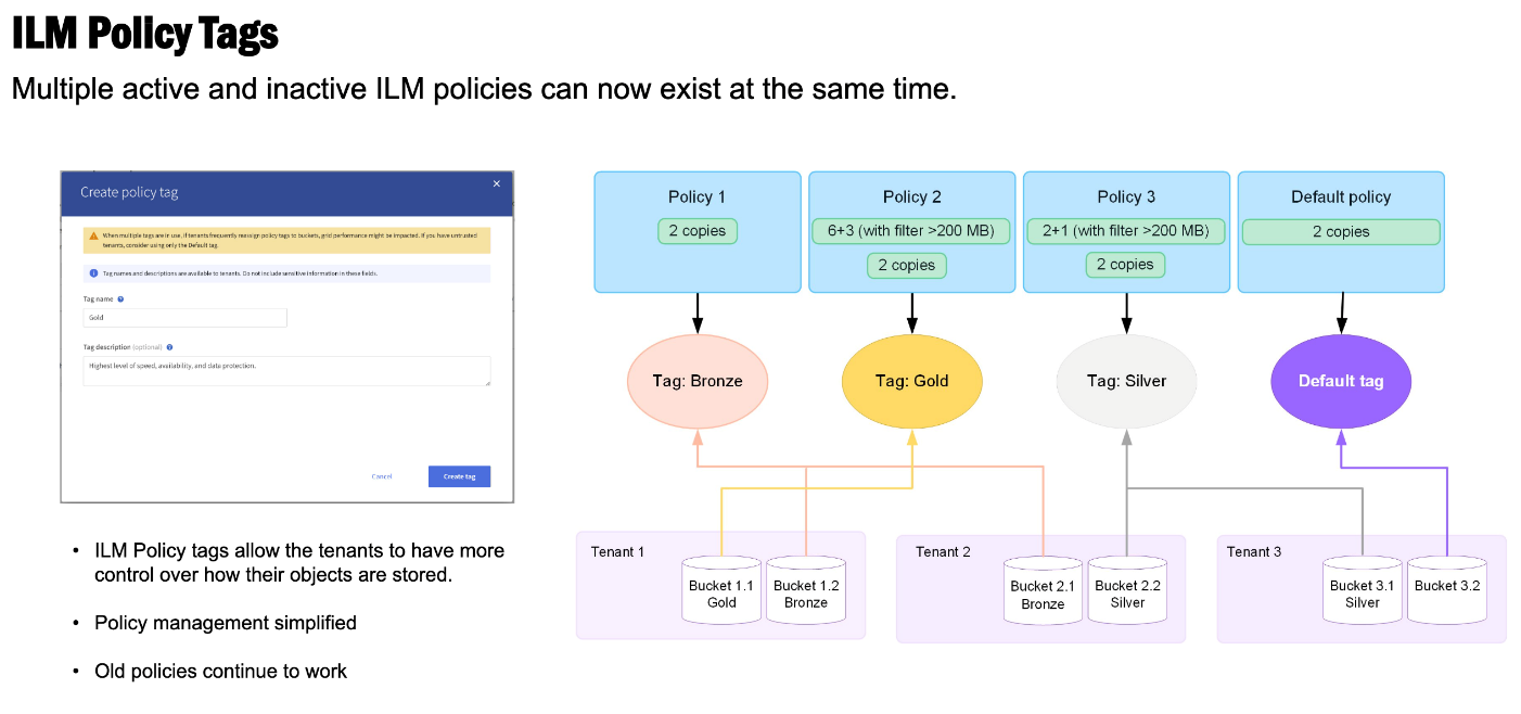 Introducing StorageGRID 11.8 - NetApp Community