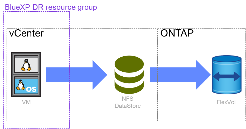 Bluexp Disaster Recovery: How It Protects Your Vmware Virtual Machines 