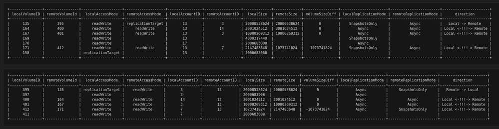 Volume relationships report view from 2 clusters