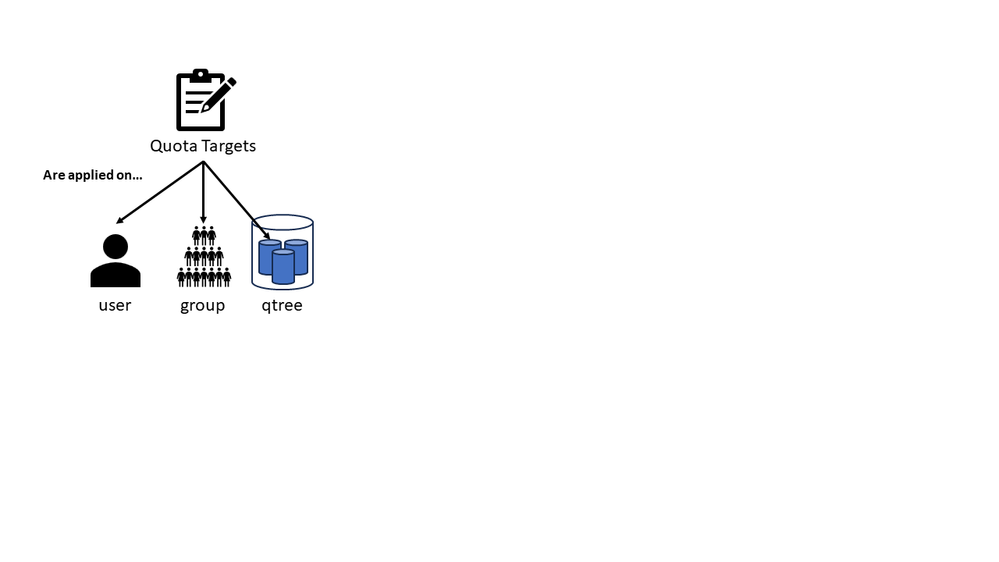 Figure 1. Types of quota targets