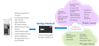 How AltaVault Works