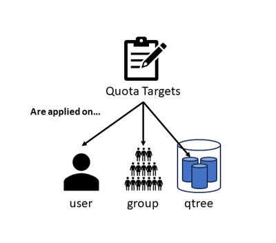 Figure 1. Types of quota targets