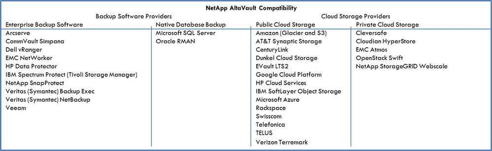 Blog - AltaVault Compatibility.jpg