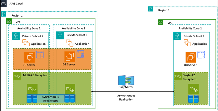FCI architecture.png FCI architecture.png