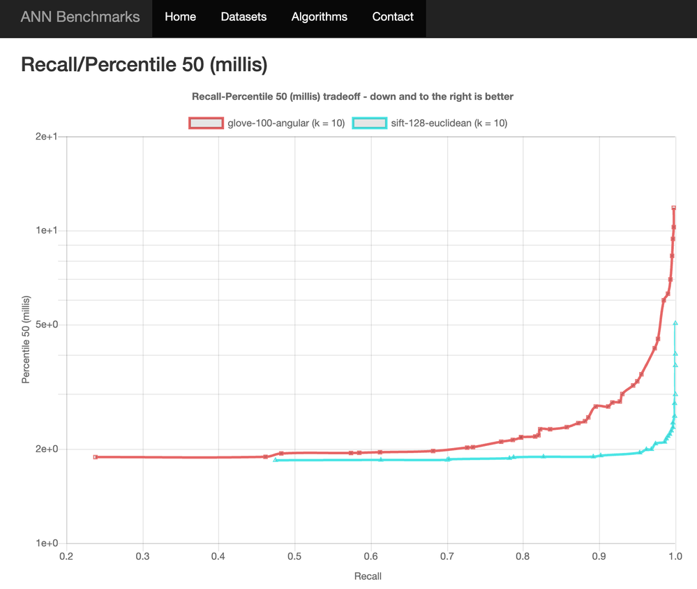 07-results-recall-perc-50.png