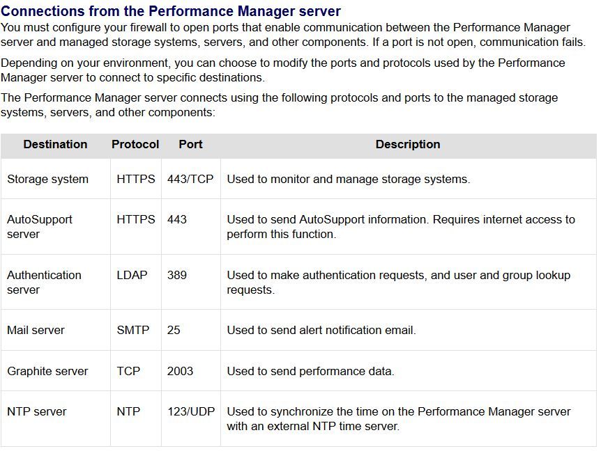 opm-tcp-ports.JPG