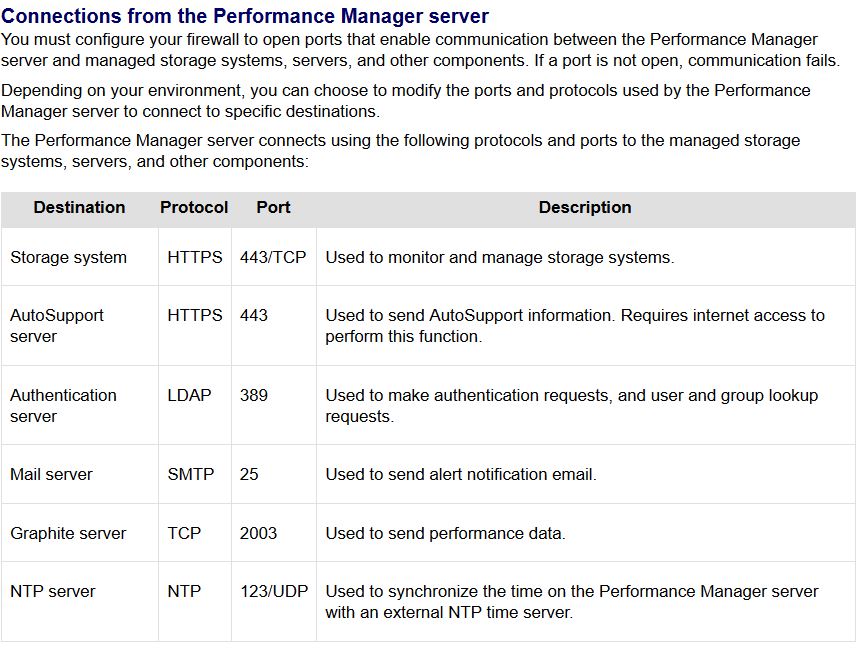 opm-tcp-ports.JPG