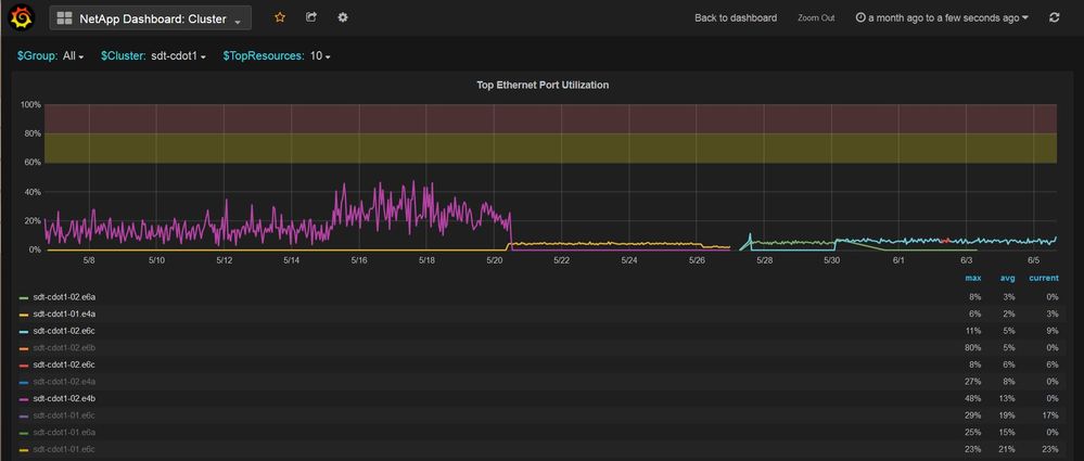 graphite-networkport-util.JPG