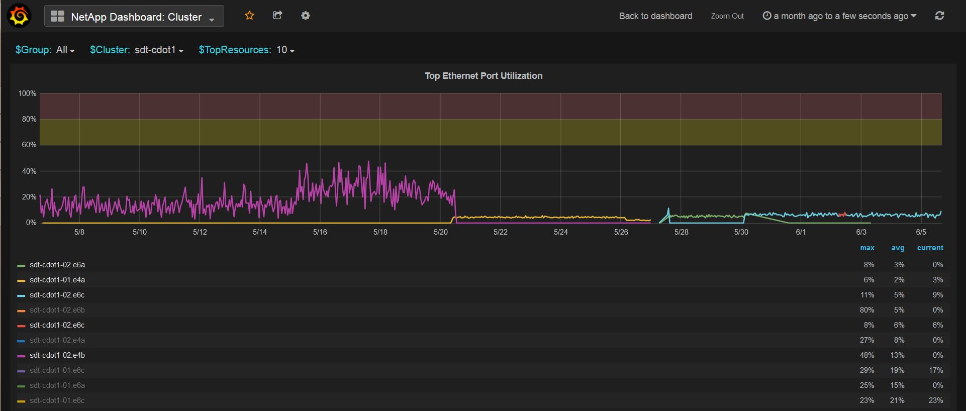 graphite-networkport-util.JPG